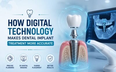 Dental Implant Clinic in Noida